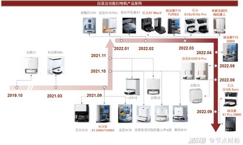 清潔電器市場 滲透率提升與價格戰的雙重較量