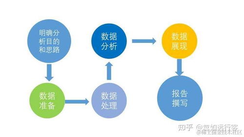 數據分析新手入門指南 在線數據處理業務中SQL與Python的學習路徑與選擇