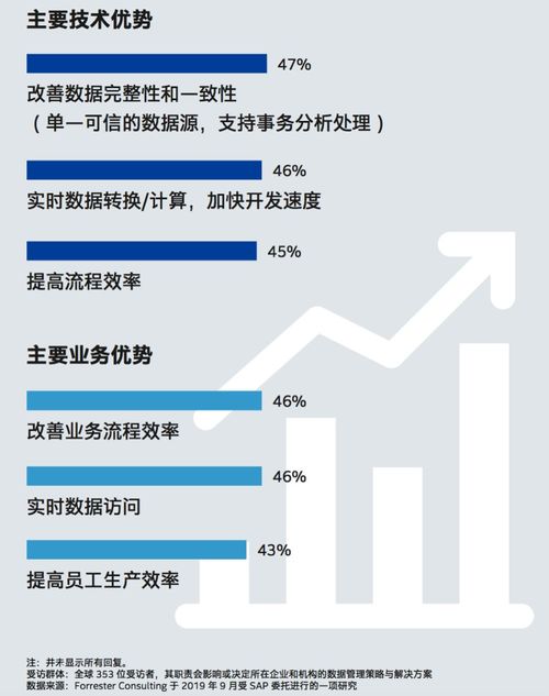 數據驅動業務 在線數據處理與交易處理的全球洞見
