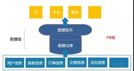 大數據工程師 崗位要求、成長路徑與在線數據處理業務解析