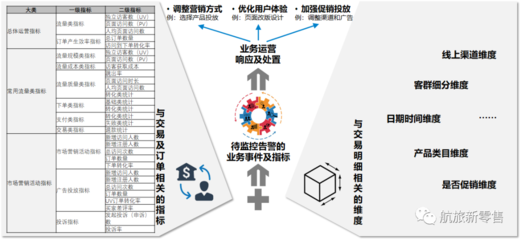 航司直銷線上運營能力縱深 以在線數據處理與交易處理業務為支點