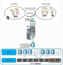 中石油辦公管理系統(tǒng)通過微軟私有云平臺(tái)優(yōu)化it基礎(chǔ)架構(gòu)